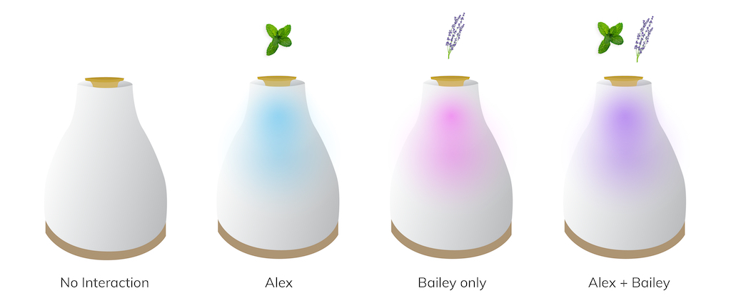 Alex and Bailey's Aromigos